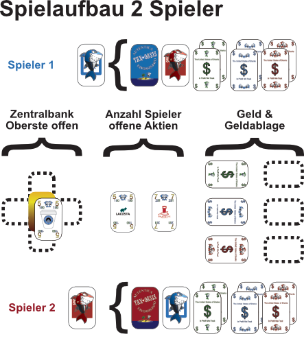 Fertiger Spielaufbau eines 2 Spieler Spiels Moneysharks.