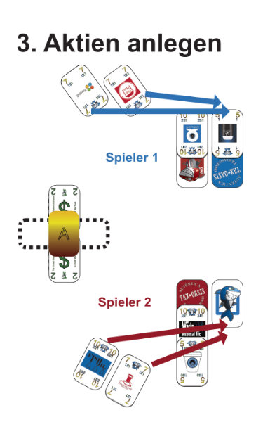 Aktien anlegen! Mit welchem Mitspieler teilst du deine Aktiendividende?
